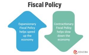 Fiscal Policy: Steering the Economic Ship