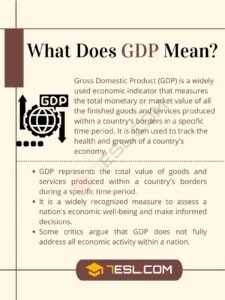 GDP